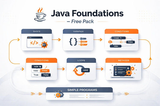 Java Foundations Free Pack with educational icons and text on a white background